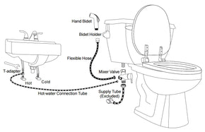 full hot water installation instructions - Nadeef