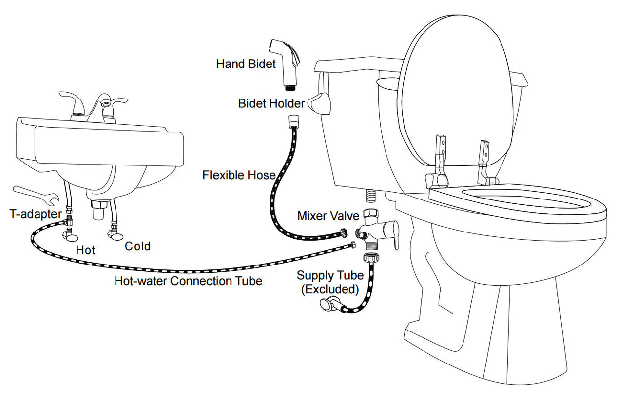 full hot water installation instructions - Nadeef