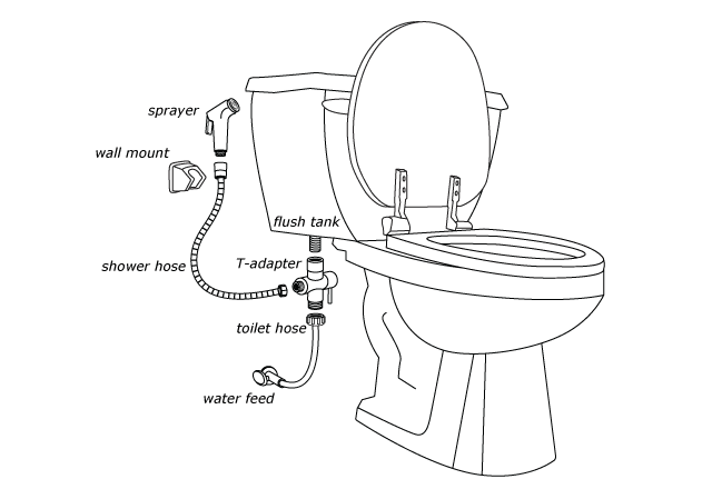 full instructions on how to install the hand held bidet